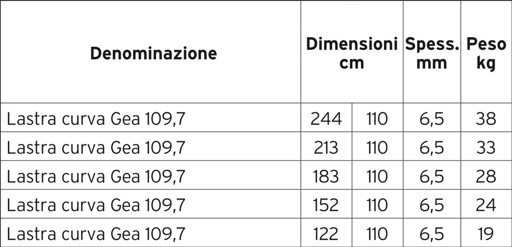 profilo110-curve-2-tab