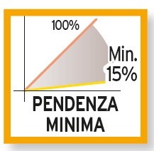 SottocoppoM_ 4_Pendenza