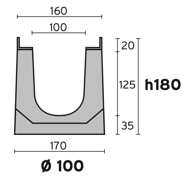 fibrotubi-canali-grigliati-evo-3
